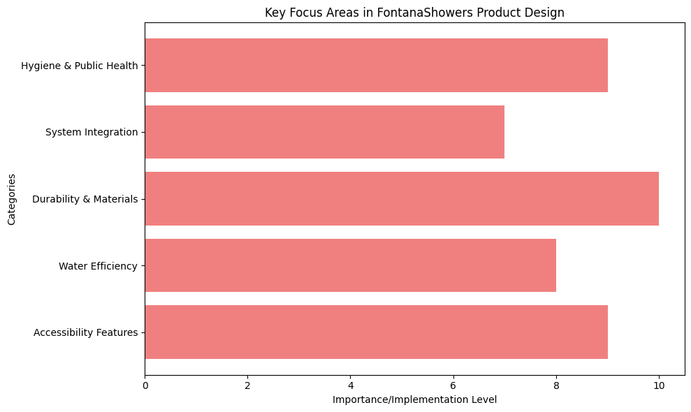 Documentation and submittal best practices illustration